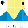 Eureka Slough tide chart for Wednesday, July 6, 2022