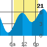 Eureka Slough tide chart for Wednesday, September 21, 2022