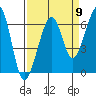 Eureka Slough tide chart for Friday, September 9, 2022
