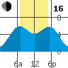 Eureka Slough tide chart for Wednesday, November 16, 2022