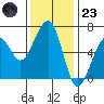 Eureka Slough tide chart for Wednesday, November 23, 2022