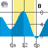 Eureka Slough tide chart for Tuesday, November 8, 2022