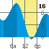 Eureka Slough tide chart for Thursday, February 16, 2023