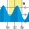 Eureka Slough tide chart for Thursday, February 9, 2023
