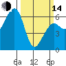Eureka Slough tide chart for Tuesday, March 14, 2023