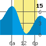 Eureka Slough tide chart for Wednesday, March 15, 2023