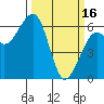 Eureka Slough tide chart for Thursday, March 16, 2023