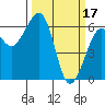 Eureka Slough tide chart for Friday, March 17, 2023