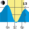Eureka Slough tide chart for Thursday, April 13, 2023
