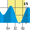 Eureka Slough tide chart for Saturday, April 15, 2023