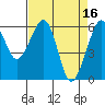 Eureka Slough tide chart for Sunday, April 16, 2023