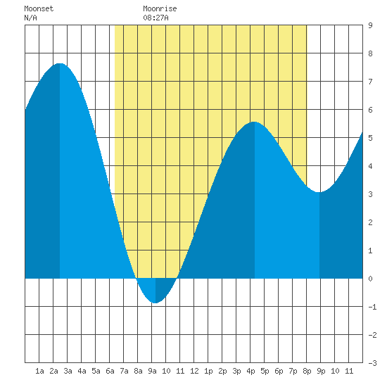 Eureka Slough tide chart for Sunday, April 23, 2023
