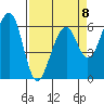 Eureka Slough tide chart for Saturday, April 8, 2023