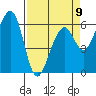 Eureka Slough tide chart for Sunday, April 9, 2023