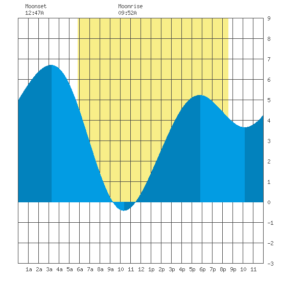 Eureka Slough tide chart for Wednesday, May 24, 2023