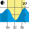 Eureka Slough tide chart for Saturday, May 27, 2023