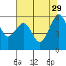 Eureka Slough tide chart for Monday, May 29, 2023