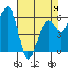 Eureka Slough tide chart for Tuesday, May 9, 2023