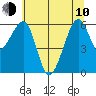 Eureka Slough tide chart for Saturday, June 10, 2023
