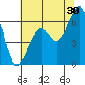 Eureka Slough tide chart for Friday, June 30, 2023