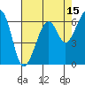 Eureka Slough tide chart for Tuesday, August 15, 2023