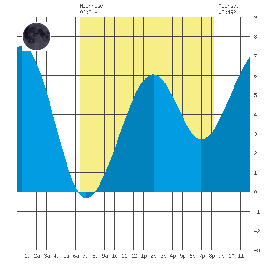 Eureka Slough tide chart for Wednesday, August 16, 2023