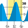 Eureka Slough tide chart for Saturday, September 30, 2023