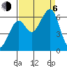 Eureka Slough tide chart for Wednesday, September 6, 2023