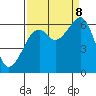 Eureka Slough tide chart for Friday, September 8, 2023