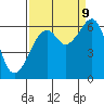 Eureka Slough tide chart for Saturday, September 9, 2023
