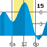 Eureka Slough tide chart for Wednesday, November 15, 2023