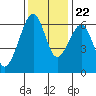 Eureka Slough tide chart for Wednesday, November 22, 2023