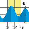 Eureka Slough tide chart for Wednesday, November 8, 2023