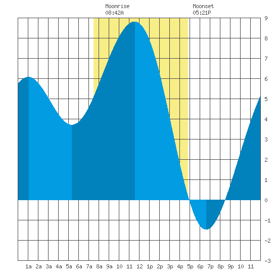 Eureka Slough tide chart for Wednesday, December 13, 2023