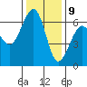 Eureka Slough tide chart for Saturday, December 9, 2023