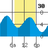 Eureka Slough tide chart for Tuesday, January 30, 2024
