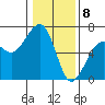 Eureka Slough tide chart for Monday, January 8, 2024