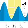 Eureka Slough tide chart for Wednesday, February 14, 2024