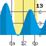 Eureka Slough tide chart for Wednesday, March 13, 2024