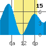 Eureka Slough tide chart for Friday, March 15, 2024