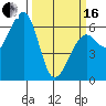 Eureka Slough tide chart for Saturday, March 16, 2024