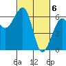 Eureka Slough tide chart for Wednesday, March 6, 2024