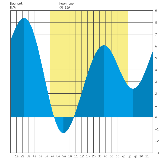 Eureka Slough tide chart for Thursday, April 11, 2024