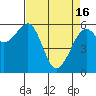 Eureka Slough tide chart for Tuesday, April 16, 2024