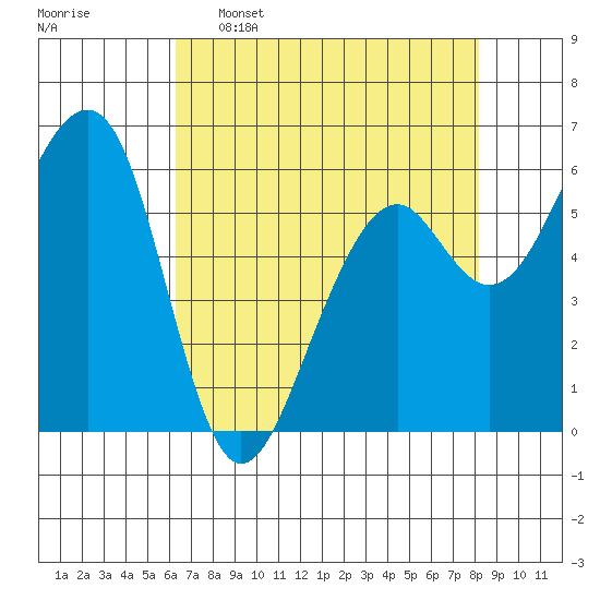 Eureka Slough tide chart for Saturday, April 27, 2024