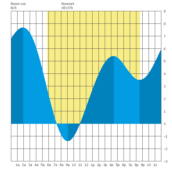 Eureka Slough tide chart for Sunday, May 26, 2024