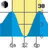 Eureka Slough tide chart for Thursday, May 30, 2024