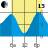 Eureka Slough tide chart for Thursday, June 13, 2024
