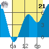 Eureka Slough tide chart for Friday, June 21, 2024