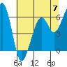 Eureka Slough tide chart for Friday, June 7, 2024